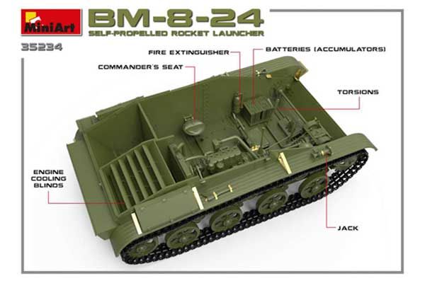 БМ-8-24 (MiniArt 35234) 1/35