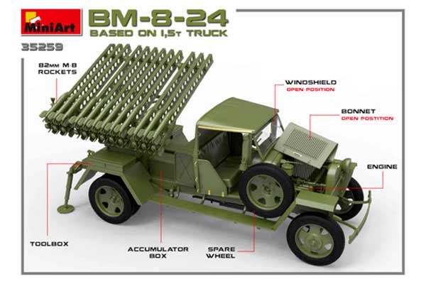 БМ-8-24 на базі вантажівки 1,5т (MiniArt 35259) 1/35