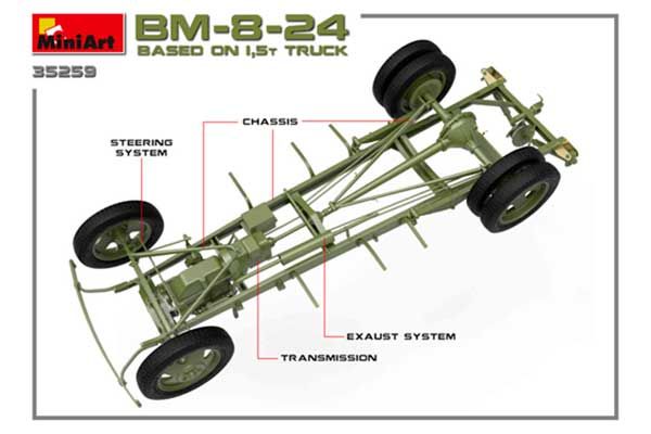 БМ-8-24 на базі вантажівки 1,5т (MiniArt 35259) 1/35