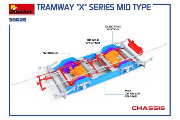 Трамвай “X” серии. Среднее производство (MiniArt 38026) 1/35
