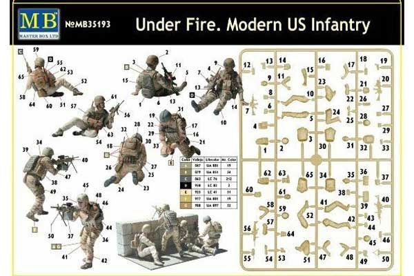 Під вогнем. Сучасна піхота США (Mastrer Box 35193) 1/35